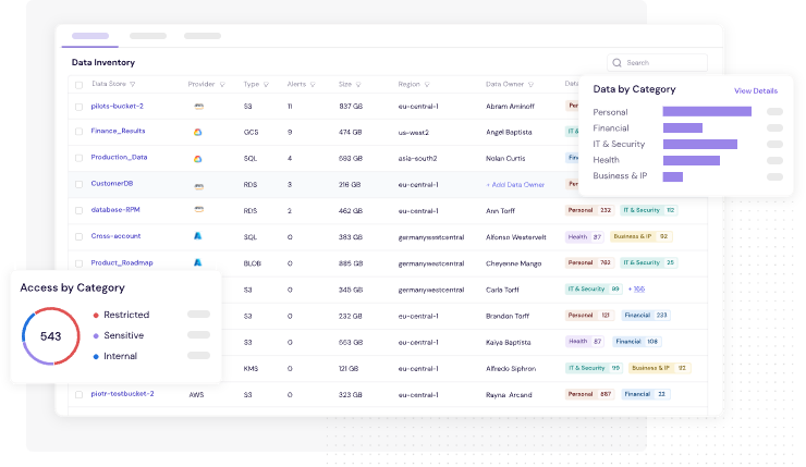Dashboard interface from CyberDesk showing a data inventory table with metadata like provider, type, alerts, region, and data owner. It includes categorized tags such as ‘Personal’, ‘IT & Security’, ‘Health’, and ‘Financial’. Two visual overlays show data access distribution by category (Restricted, Sensitive, Internal) and a horizontal bar chart highlighting data volume by category type, emphasizing visibility and classification of sensitive information.