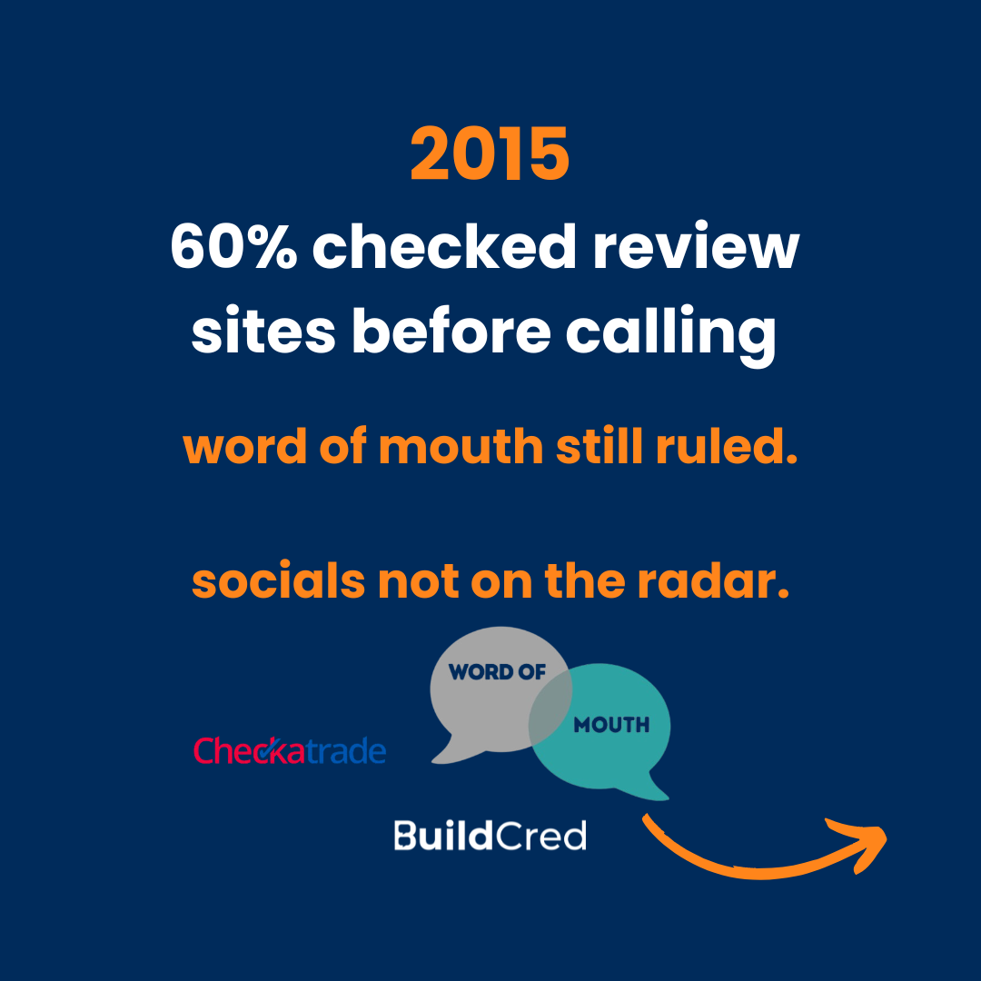 2015 trades statistic – 60 percent of customers checked reviews before hiring