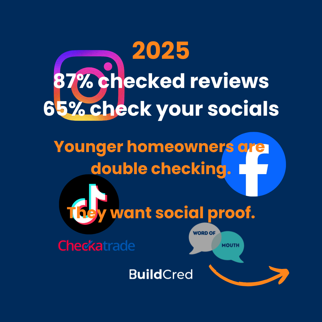 2025 trades statistic – 87 percent check reviews and 65 percent check social media presence
