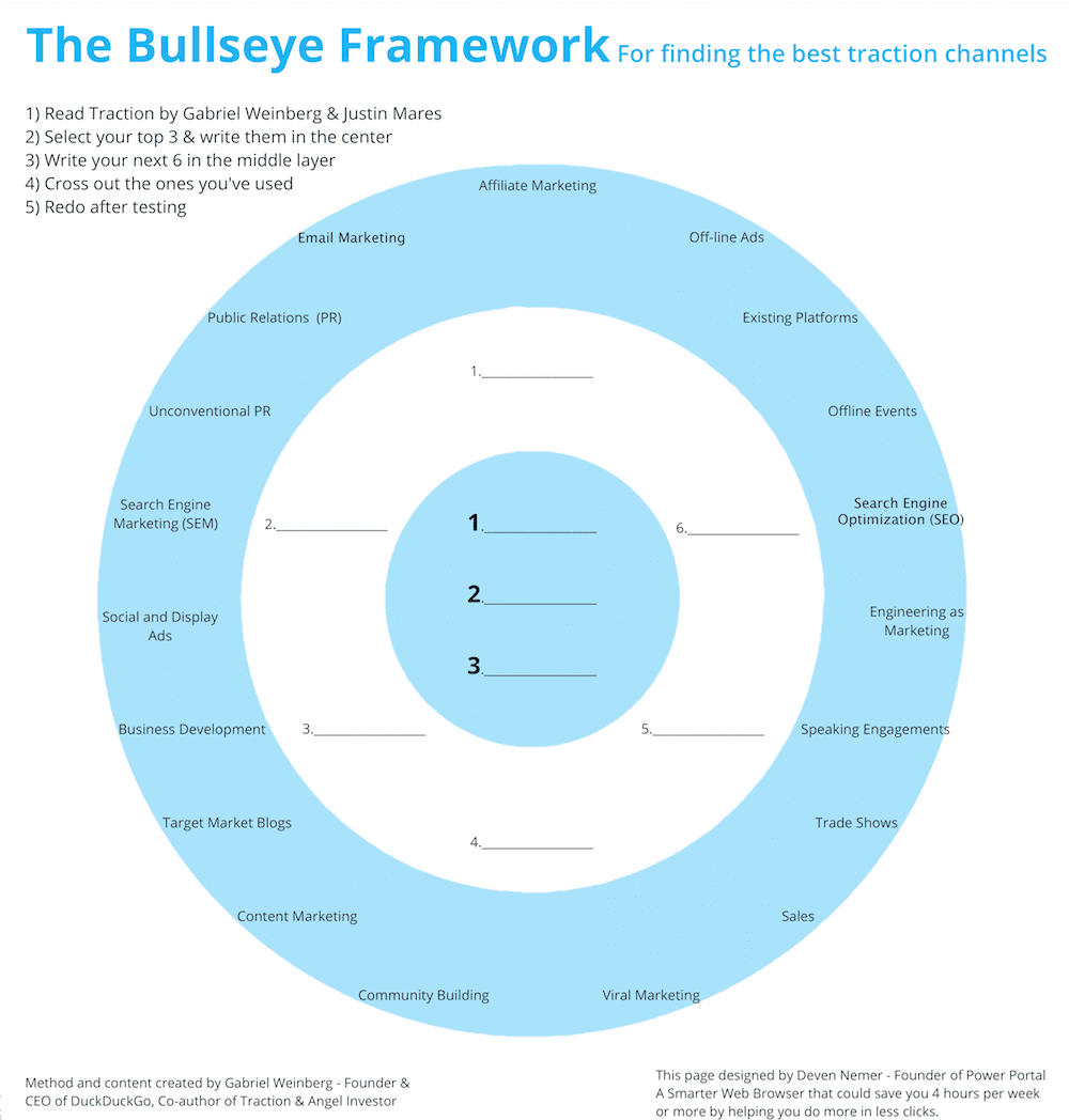traction bullseye framework
