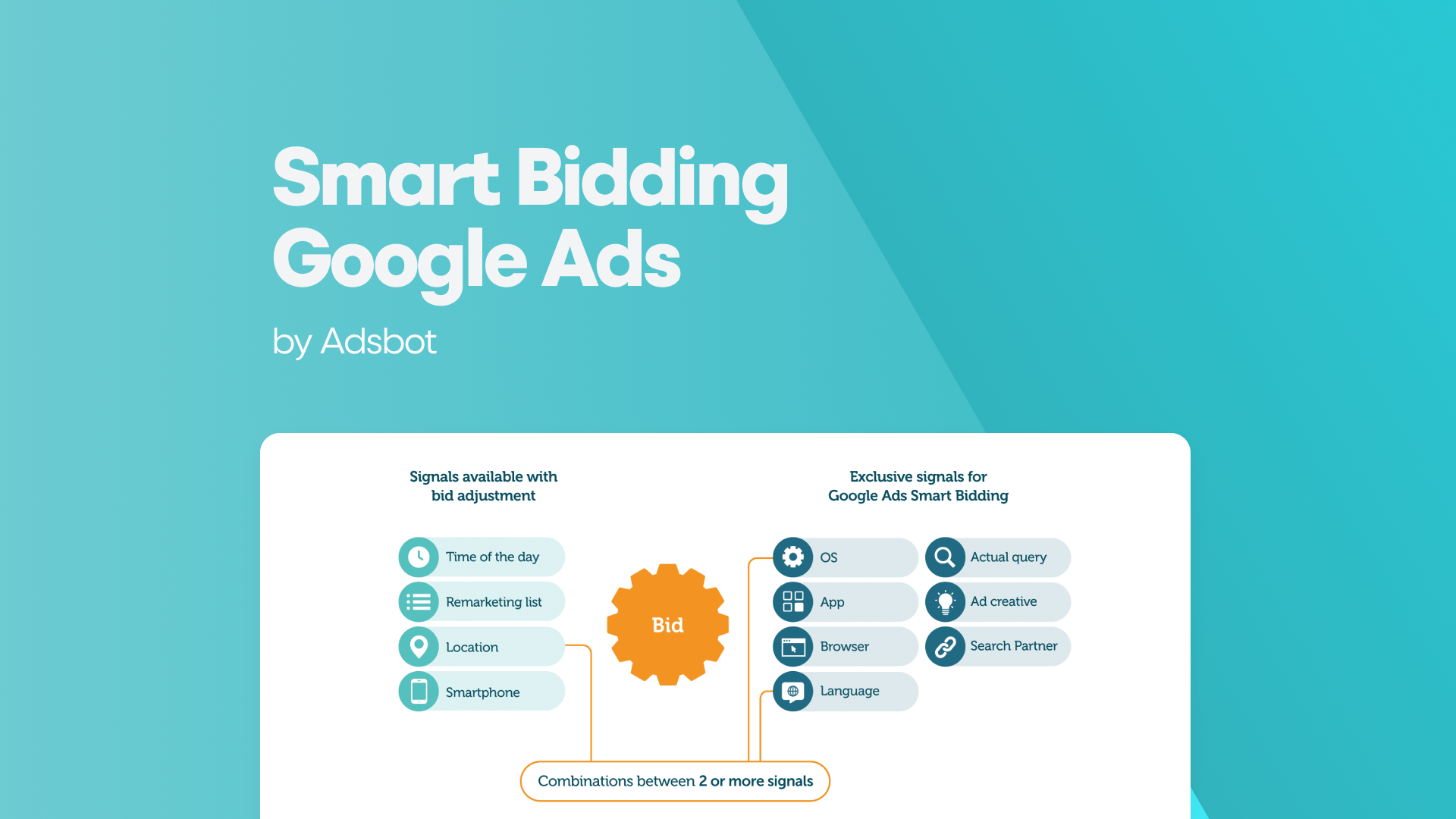 google ads smart bidding