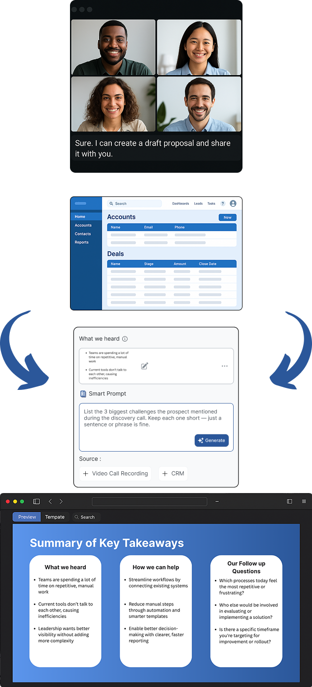 TurboDocx seamlessly transforms insights from your sales calls and CRM into polished slide decks—automatically. With AI-powered prompts, you can extract key pain points, tailor recommendations, and generate professional summaries in seconds. No more copy-paste. Just click, generate, and present.