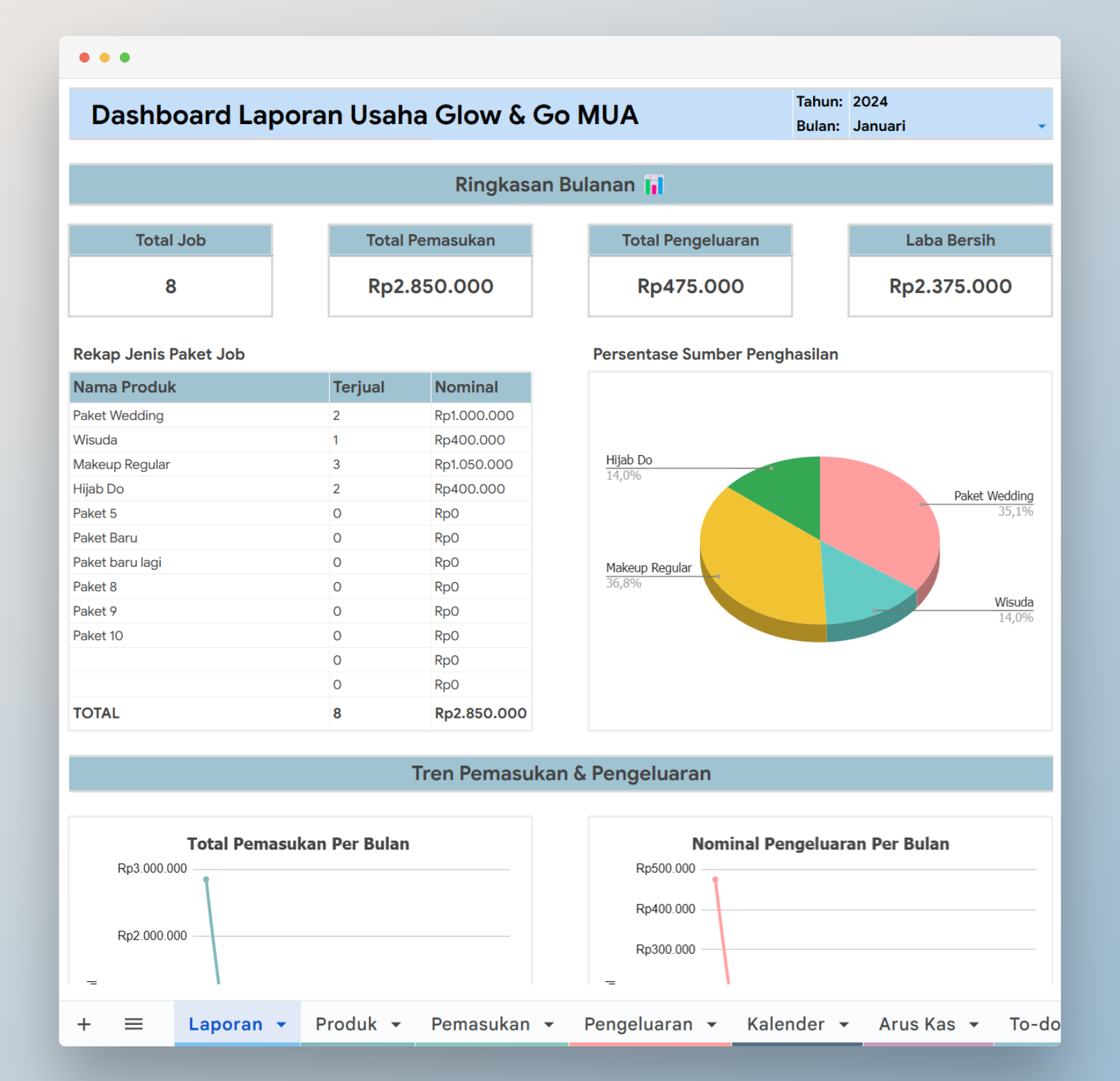 Dashboard Template Google Sheet Usaha Berbasis Jasa