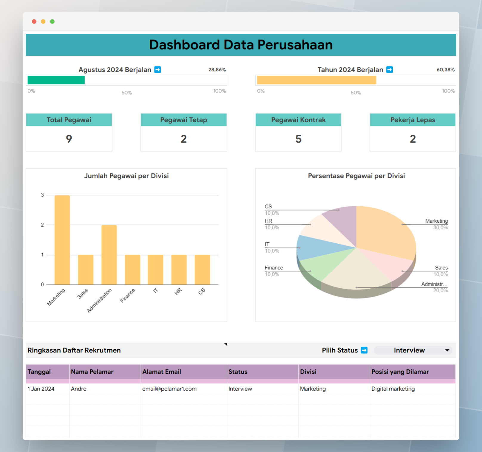 template Google Sheets HRD