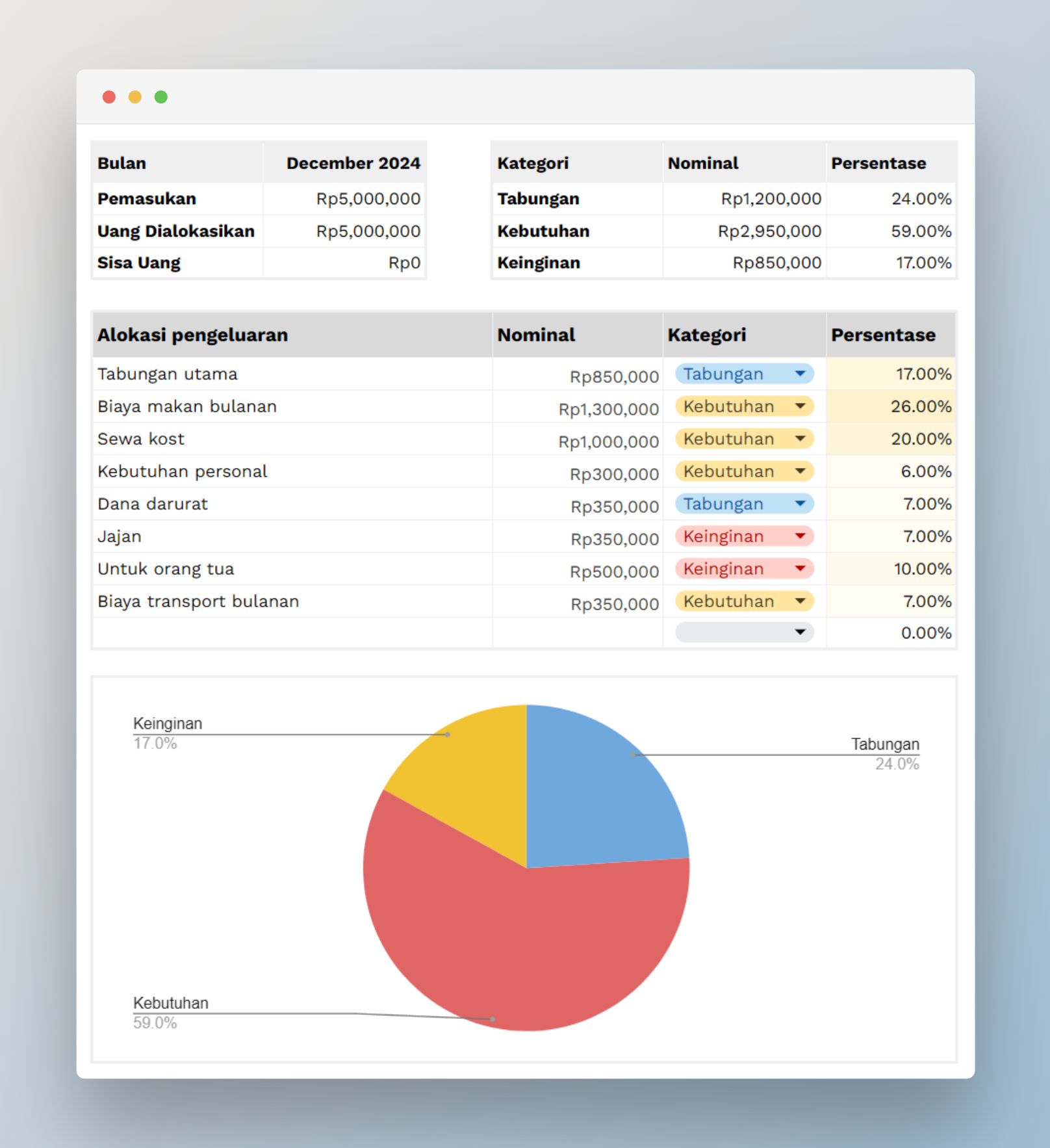 Template budgeting gratis