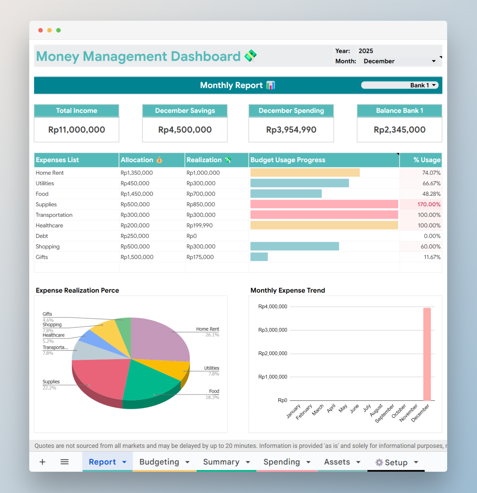 template google sheet keuangan pribadi