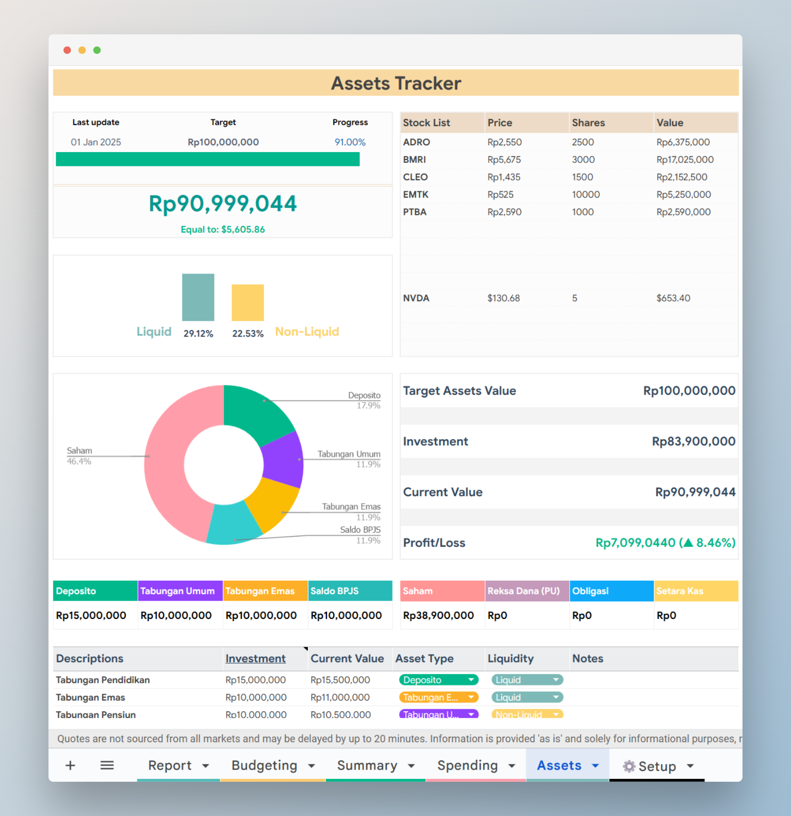 template google sheet keuangan