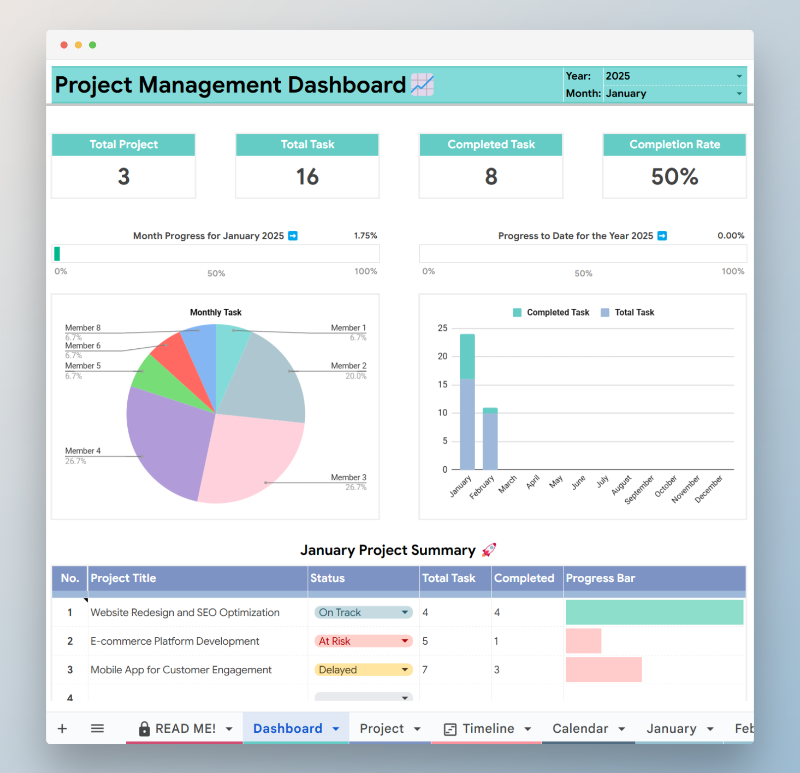 project management document templates
