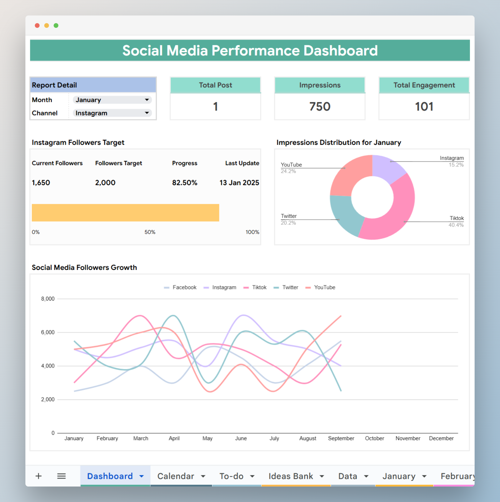 contoh digital planner social media report