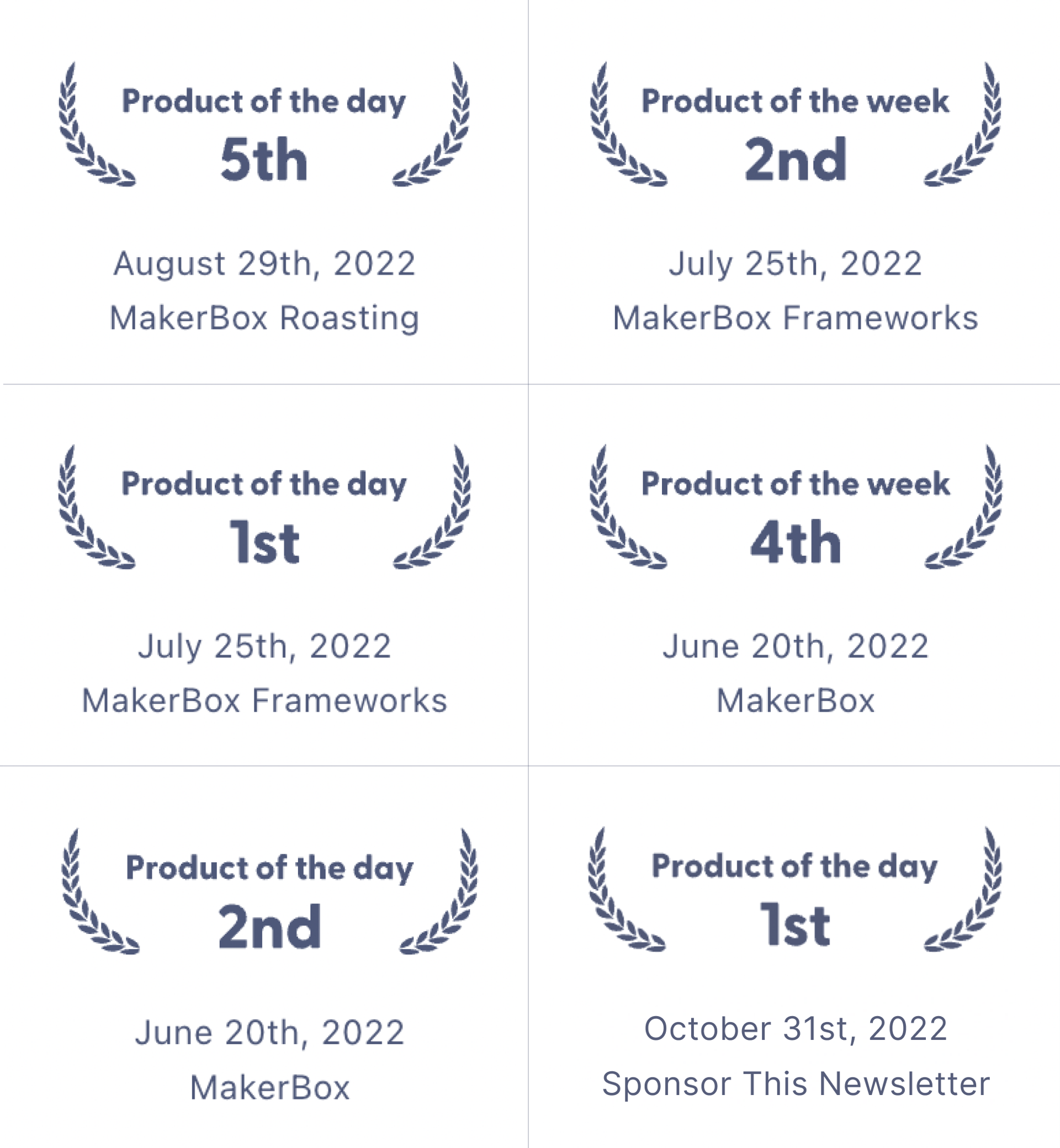 MakerBox on Product Hunt