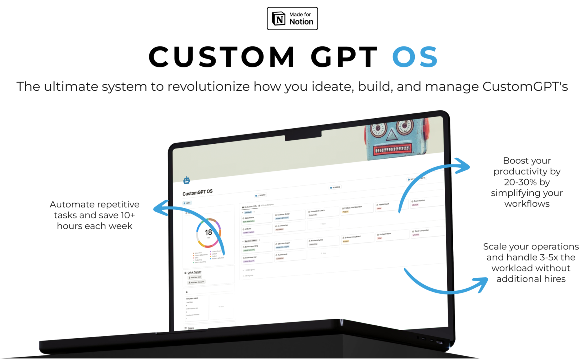 CustomGPT OS System