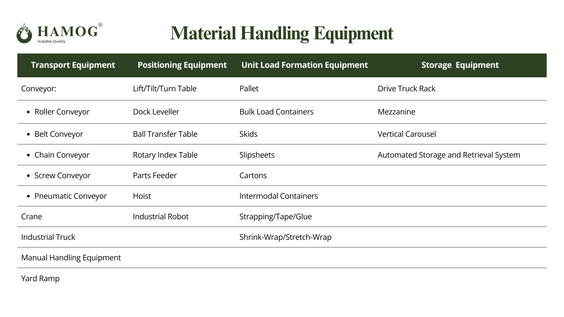 Material Handling Equipment