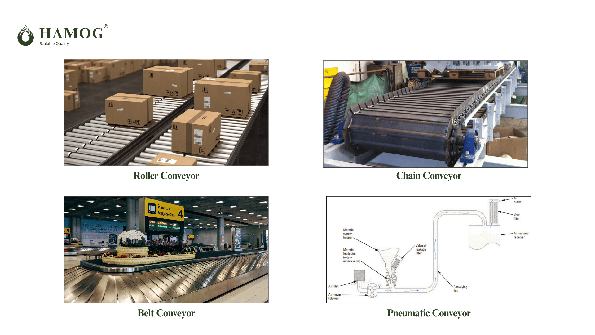 Types of Conveyor in Material Handling Equipment