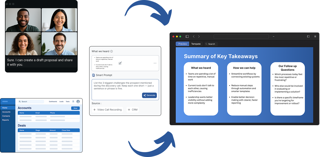 TurboDocx seamlessly transforms insights from your sales calls and CRM into polished slide decks—automatically. With AI-powered prompts, you can extract key pain points, tailor recommendations, and generate professional summaries in seconds. No more copy-paste. Just click, generate, and present.