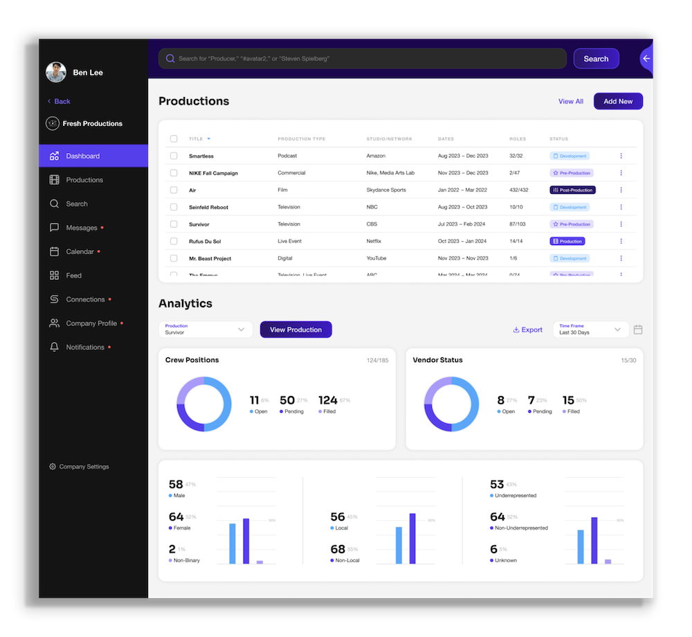 Production dashboard to easily track production metrics