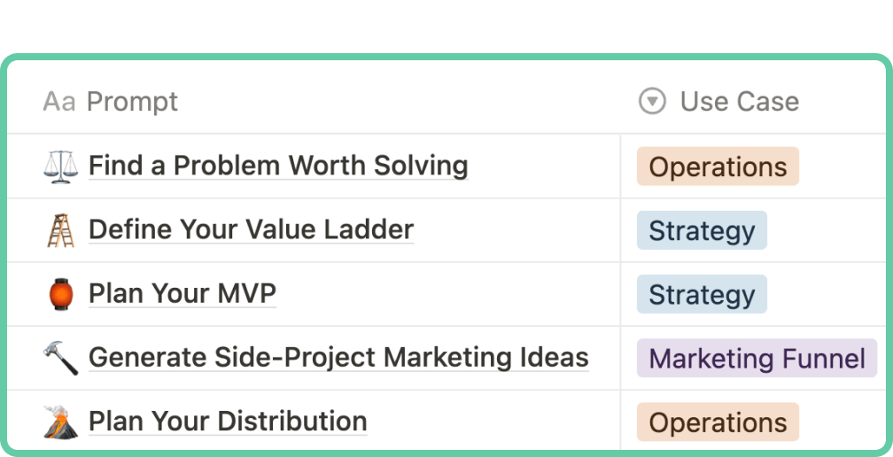 5 ChatGPT Mega-Prompts to Build a Profitable Business