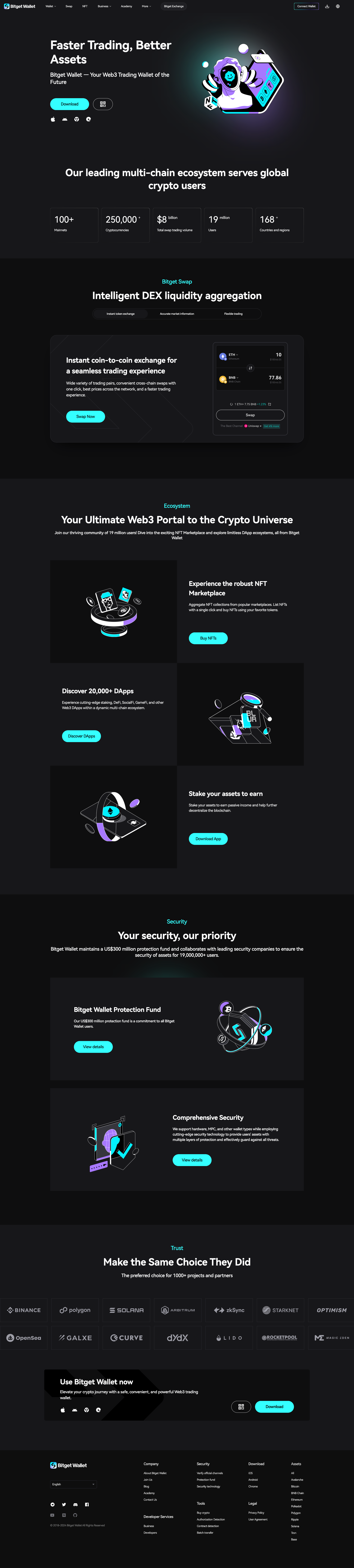 bitget