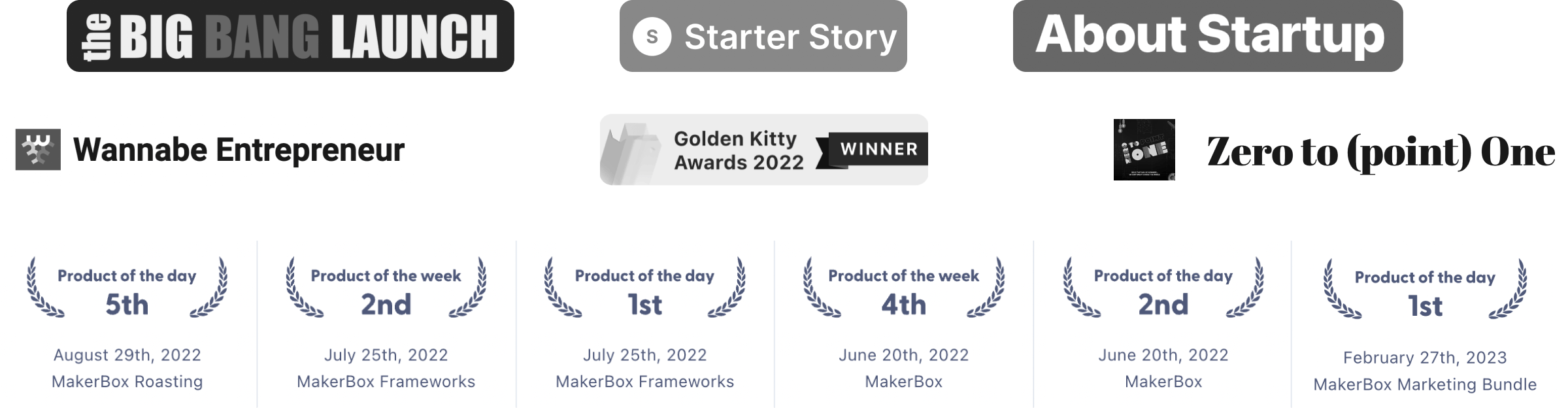 MakerBox is featured in