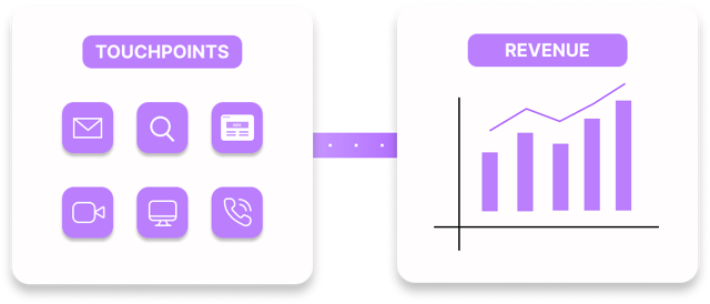 Image of the Attribution model built at Chance by Arnaud Coutin