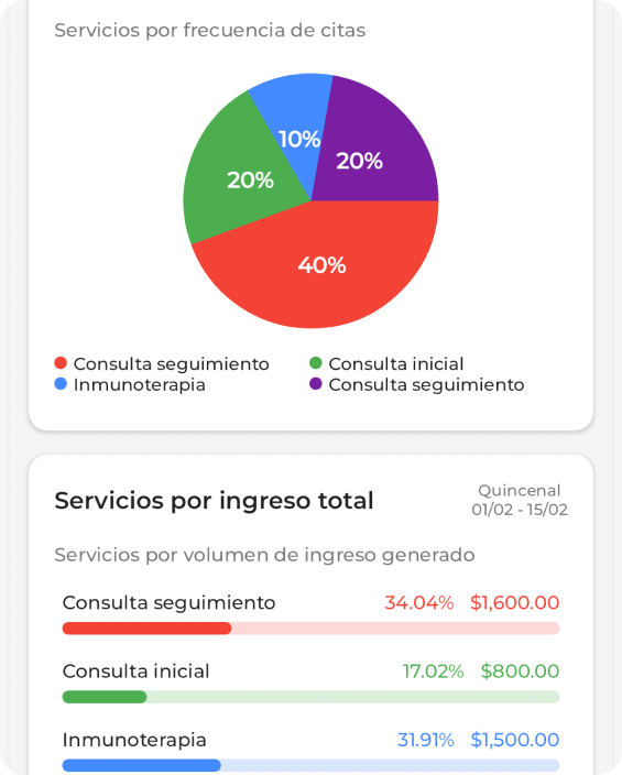 software para clínicas y consultorios
