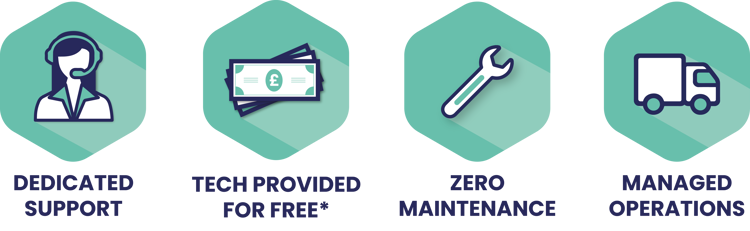 This image features icons illustrating the key benefits of ChargedUp services. It includes dedicated support (represented by a headset icon), technology provided for free (illustrated with money icons), zero maintenance (depicted by a wrench icon), and managed operations (shown by a truck icon). These benefits highlight ChargedUp's commitment to providing hassle-free and cost-effective power bank rental solutions for various venues.