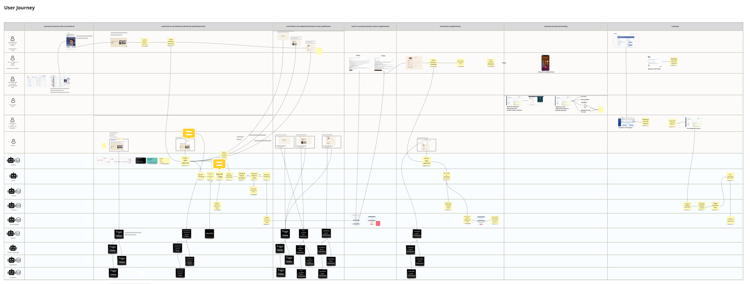 Image of the Attribution model built at Chance by Arnaud Coutin