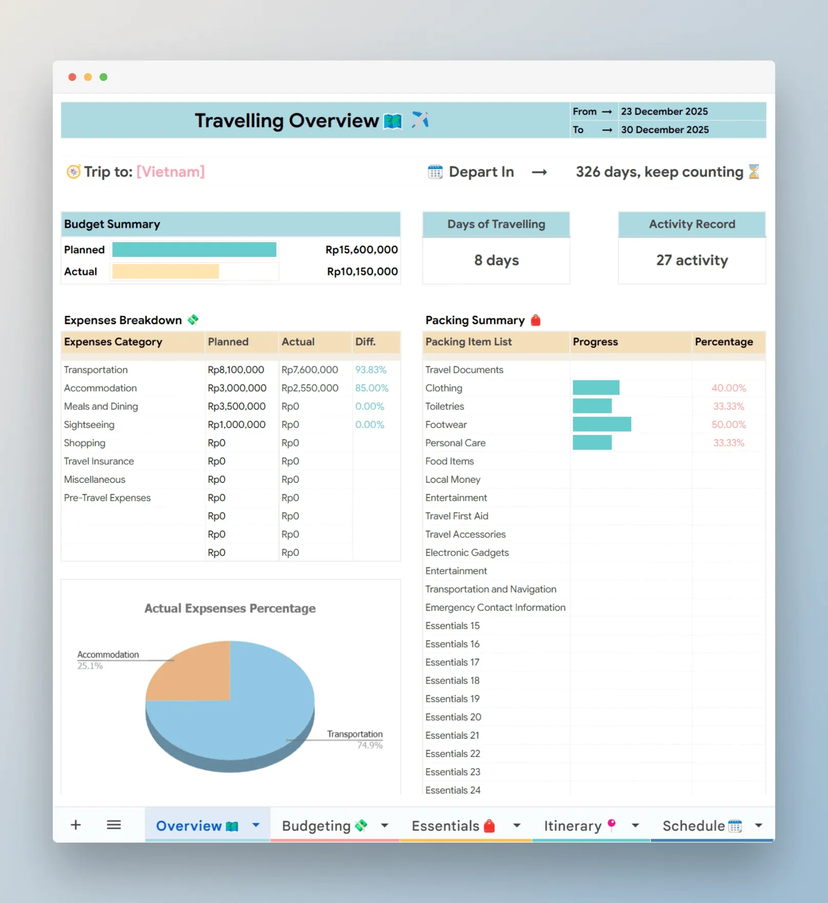 Travel Itinerary Planner